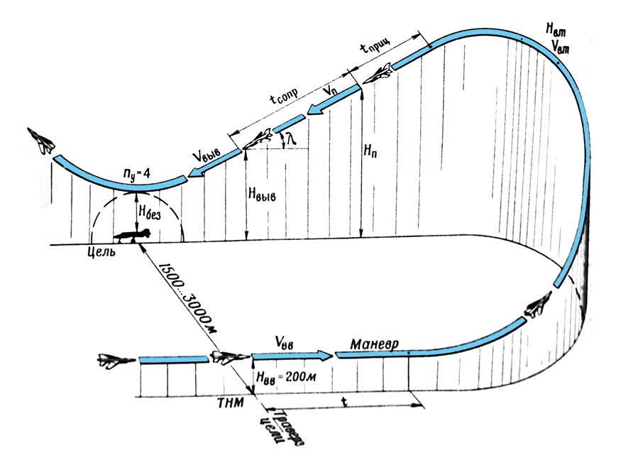Anflugschema Ch-23