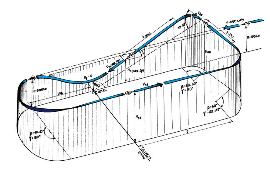 Manöverschema Bombenwurf