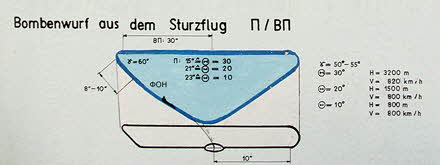 Manöverschema Bombenwurf