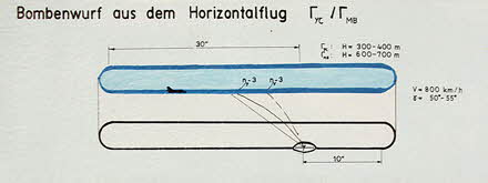 Manöverschema Bombenwurf