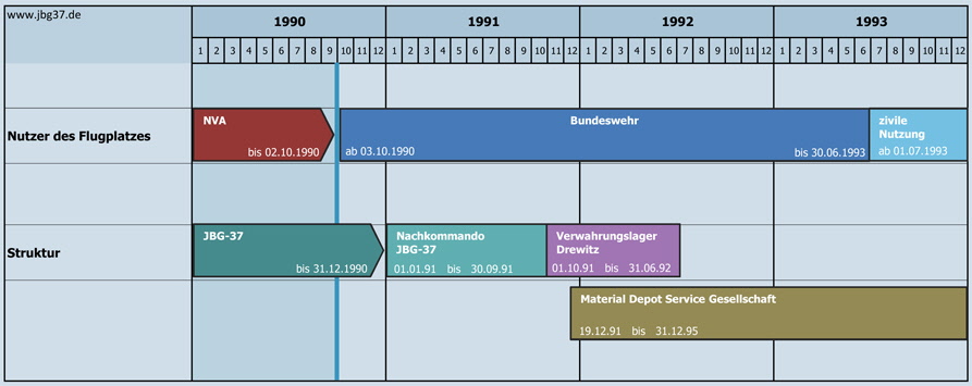 Zeitplan Zeitplan