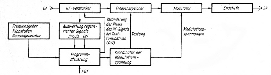 SPS141_Abb-5